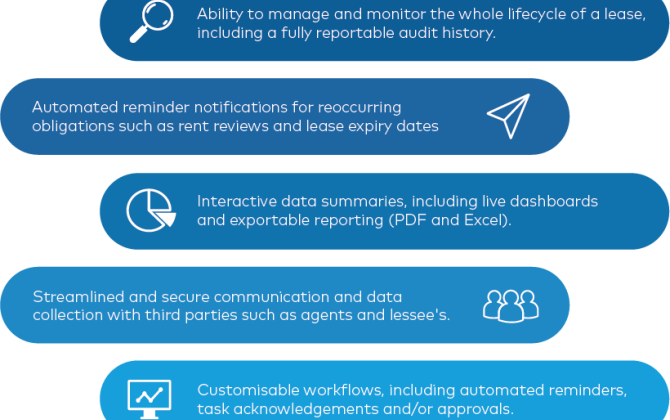 Good Faith Obligation – Staying Compliant at the Contract Stage